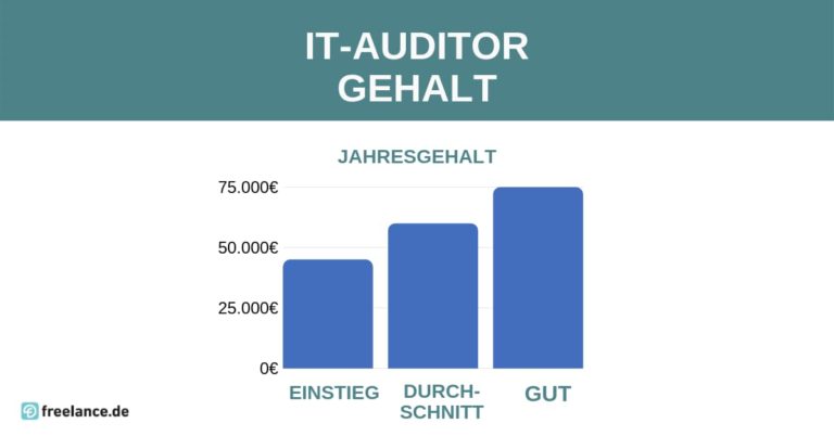 Was Macht Eigentlich Ein It Auditor Freelance De Blog