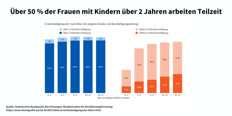 grafik_muetter_in_teilzeit