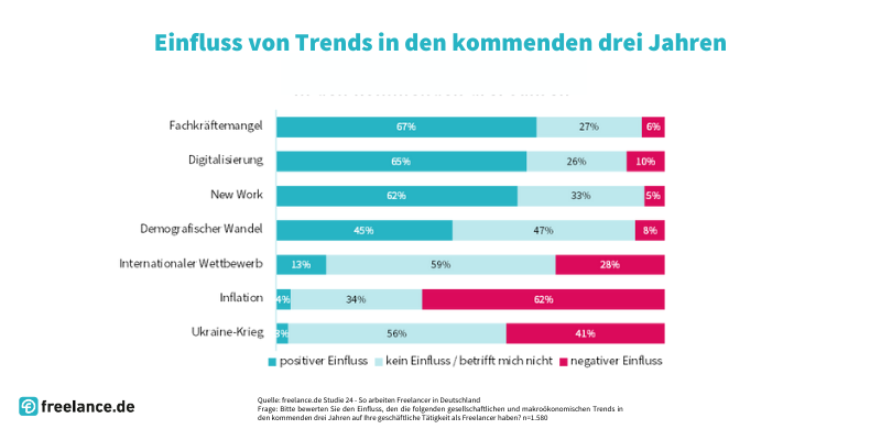 Trends Freelancer 2024
