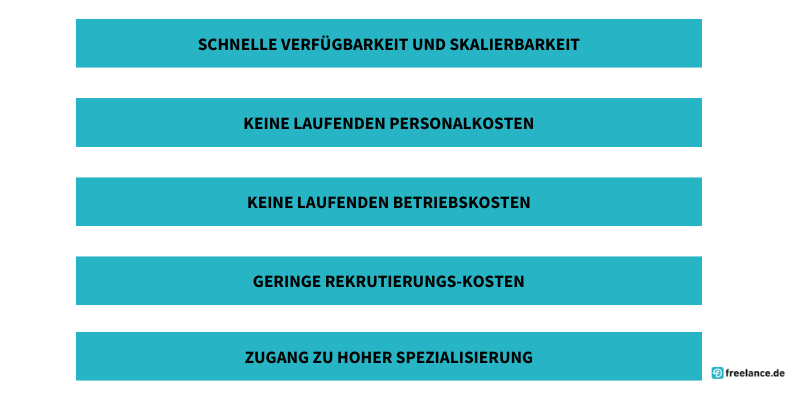 Vorteile von Freelancern für Unternehmen